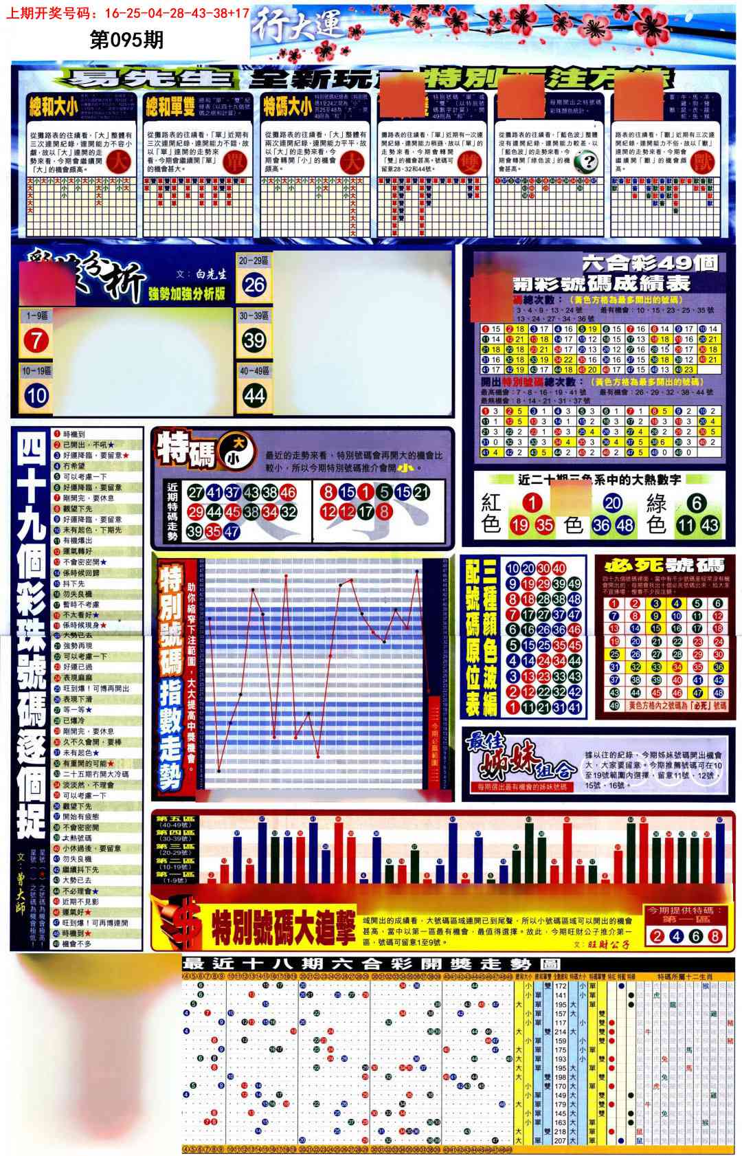 095期贴士皇D加大版[图]
